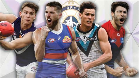 brownlow medal predictor|Brownlow Predictor: Early leader, most games polling, first.